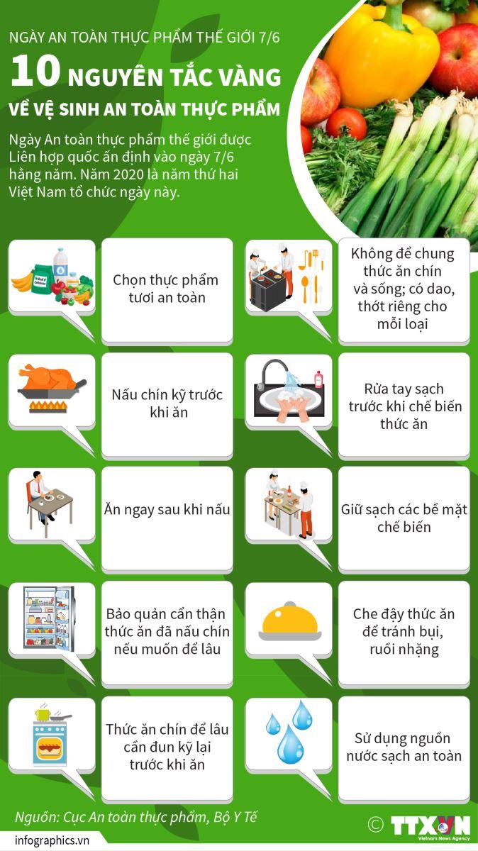 10 nguyên tắc vàng về vệ sinh an toàn thực phẩm | baotintuc.vn