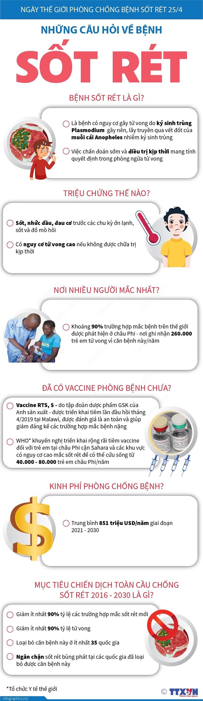 [Infographics] Benh sot ret nguy hiem nhu the nao doi voi suc khoe? hinh anh 1